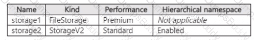 AZ-801 Question 4