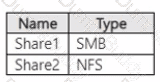AZ-801 Question 4