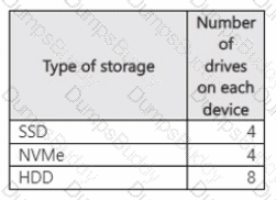 AZ-801 Question 51