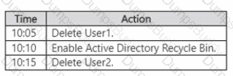 AZ-801 Question 41