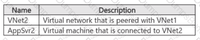 AZ-801 Question 47