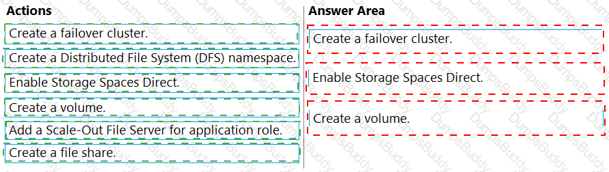 AZ-801 Answer 18