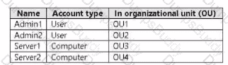 AZ-802 Question 8