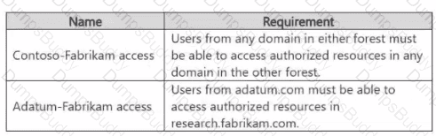 AZ-802 Question 20