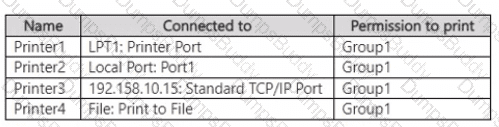 AZ-802 Question 18