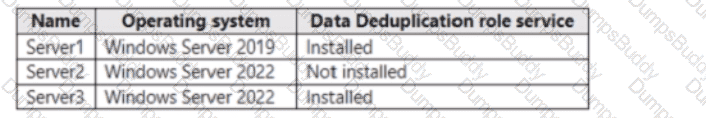 AZ-802 Question 21