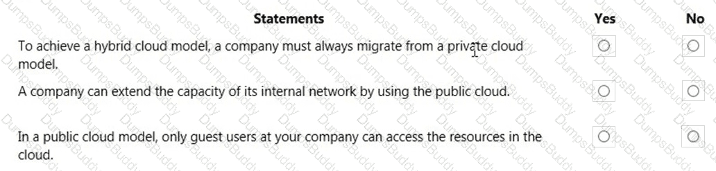 AZ-900 Question 16