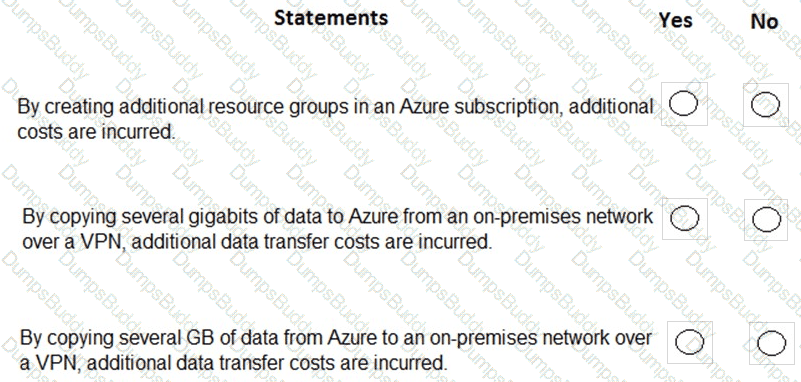 AZ-900 Question 18