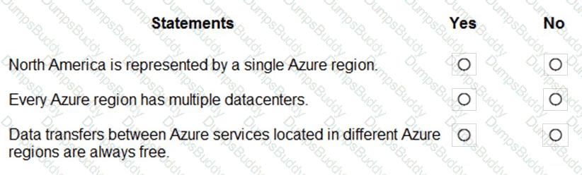 AZ-900 Question 101