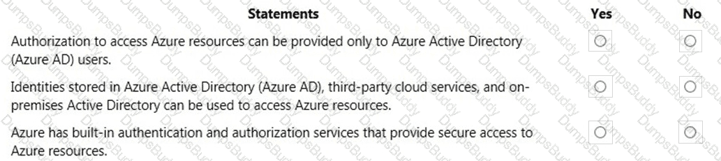 AZ-900 Question 12
