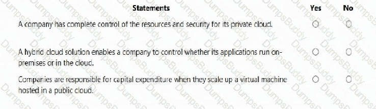 AZ-900 Question 122