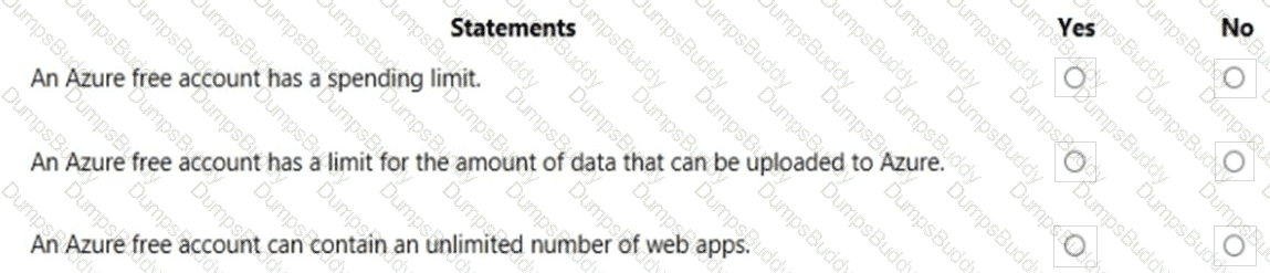 AZ-900 Question 10