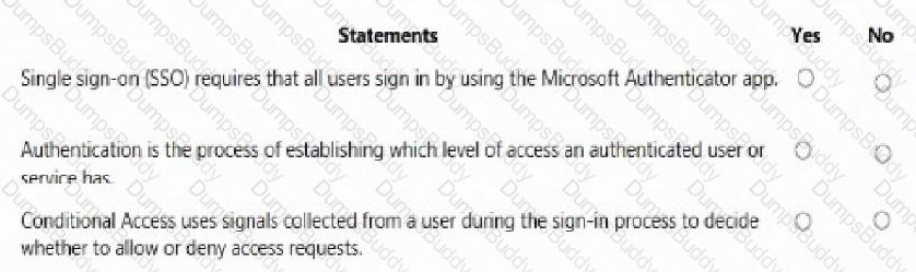 AZ-900 Question 129