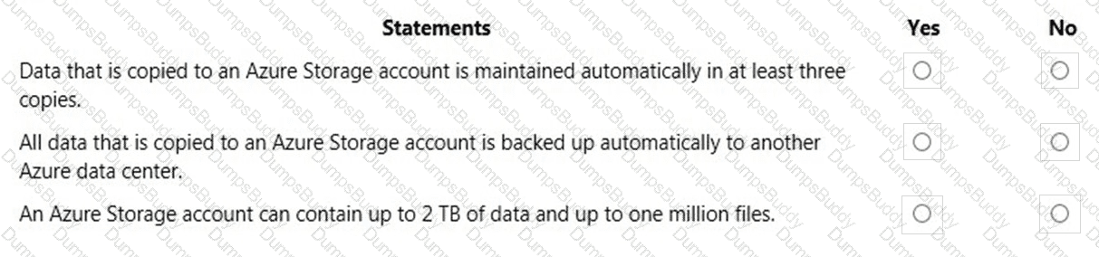 AZ-900 Question 95