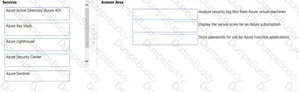 AZ-900 Question 97