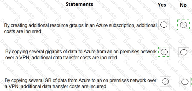 AZ-900 Answer 18