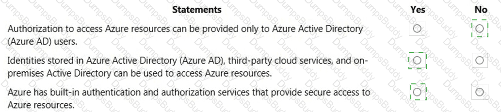 AZ-900 Answer 12