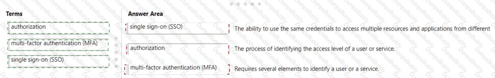 AZ-900 Answer 126