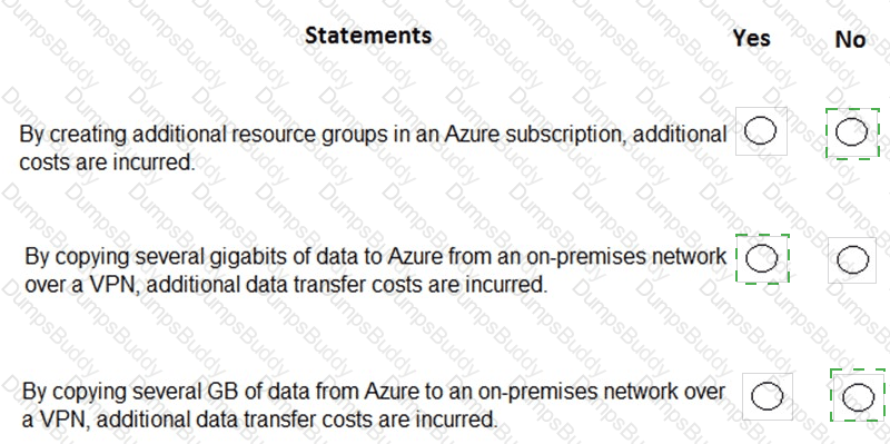 AZ-900 Answer 104