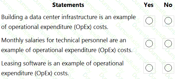 AZ-900 Question 111
