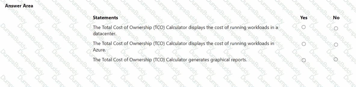 AZ-900 Question 53