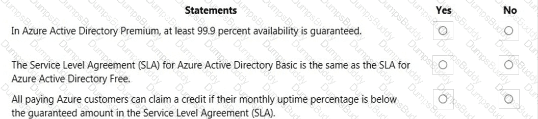 AZ-900 Question 44