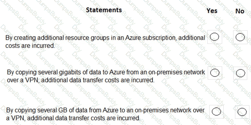 AZ-900 Question 104