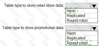 DP-300 Answer 10