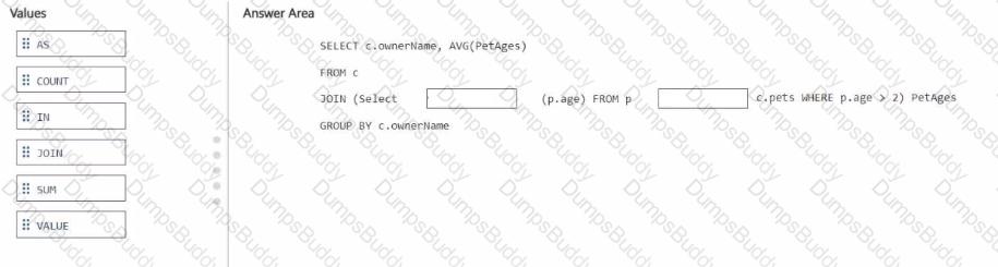 DP-420 Question 5