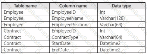 DP-600 Question 16