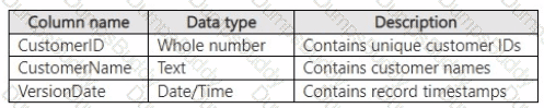 DP-600 Question 13