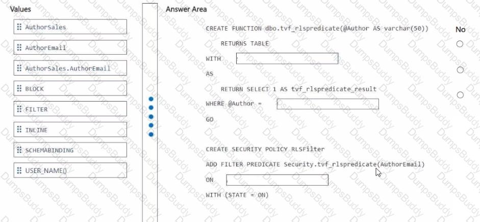 DP-700 Question 7