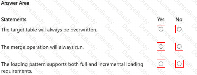 DP-700 Question 10