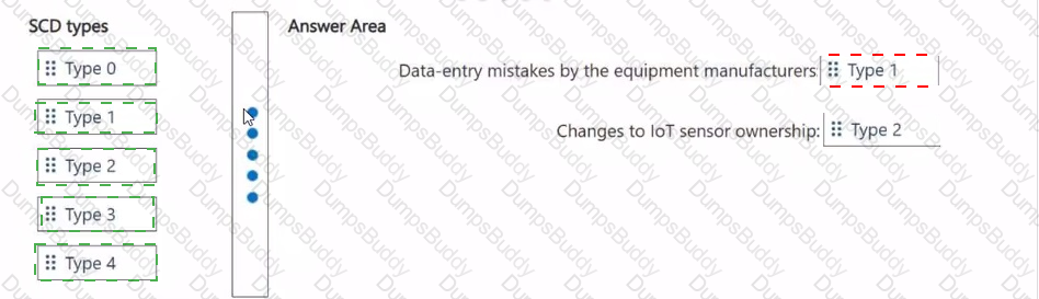 DP-750 Answer 10