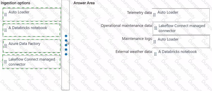 DP-750 Answer 6
