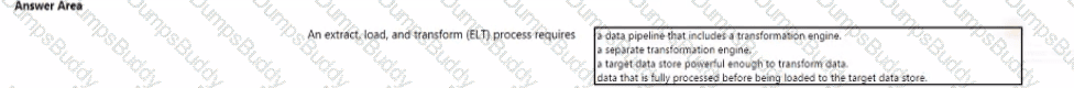 DP-900 Question 66