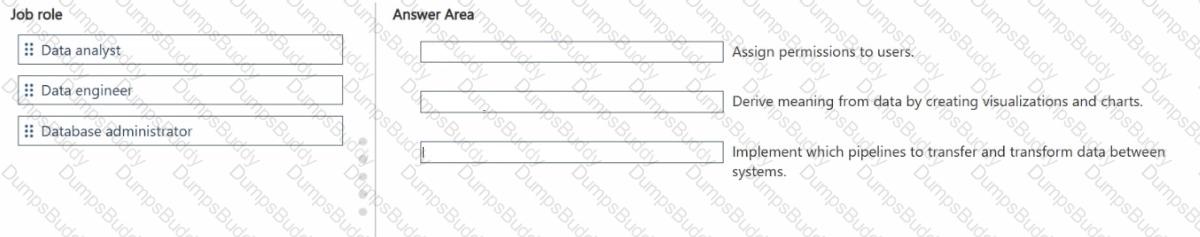 DP-900 Question 13