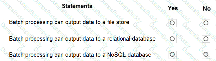 DP-900 Question 53