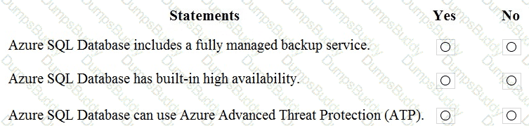 DP-900 Question 51