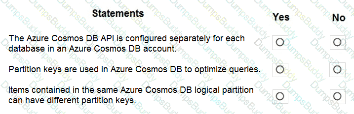 DP-900 Question 82
