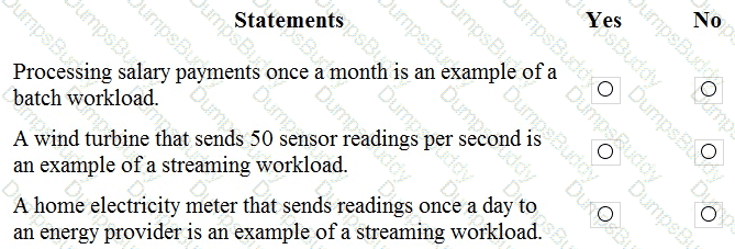 DP-900 Question 45