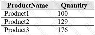 DP-900 Question 75