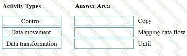 DP-900 Question 41