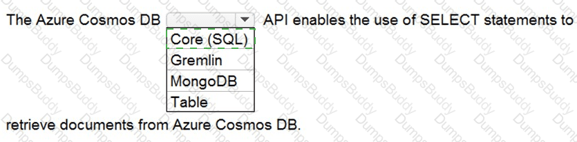 DP-900 Answer 83