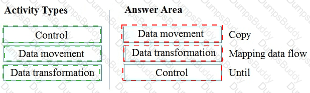 DP-900 Answer 41