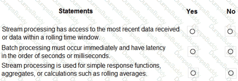 DP-900 Question 71