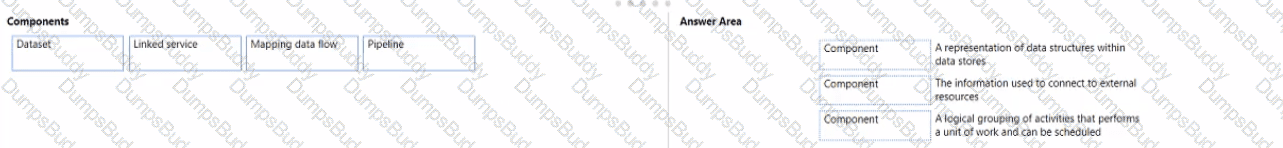 DP-900 Question 14