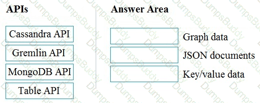 DP-900 Question 47