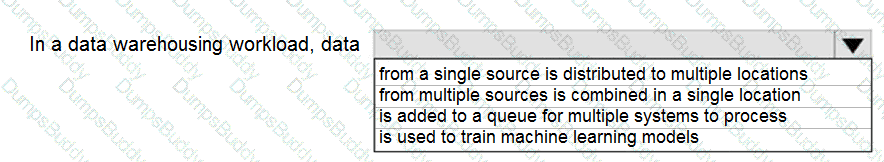 DP-900 Question 15