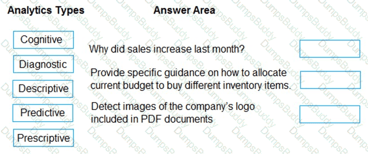 DP-900 Question 85